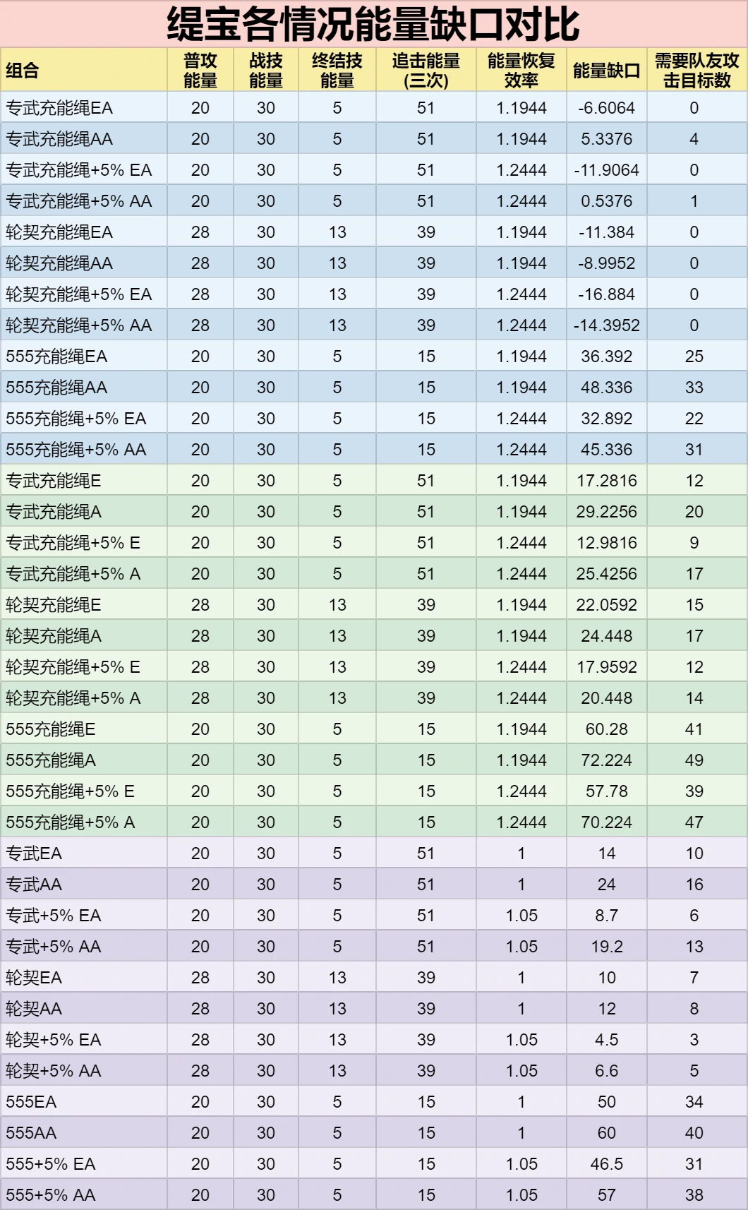崩坏星穹铁道缇宝遗器推荐,星穹铁道