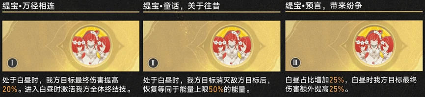 金血祝颂选择示意