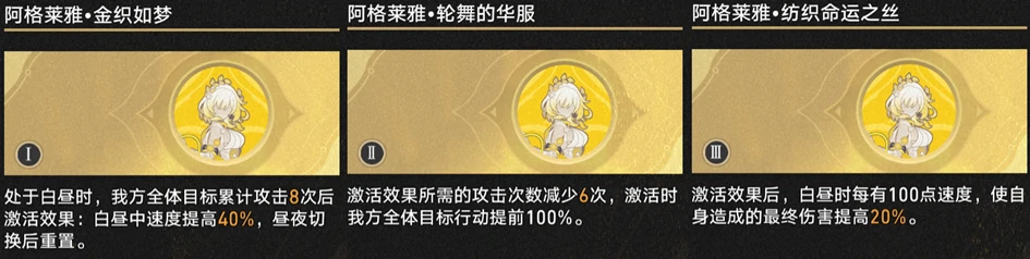 方程选择示意图