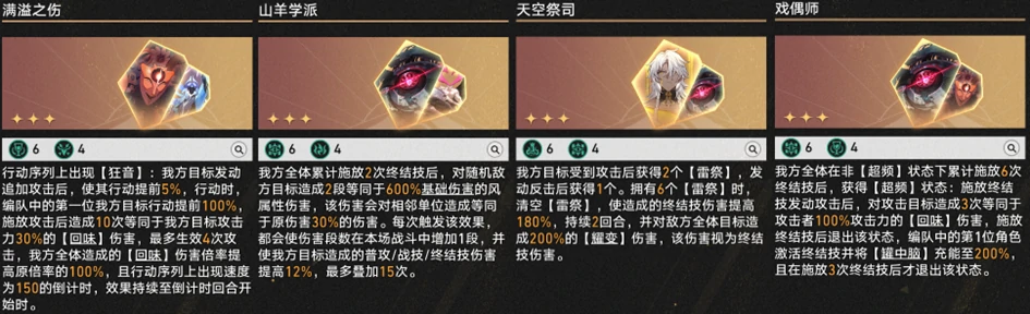 三星方程示意图