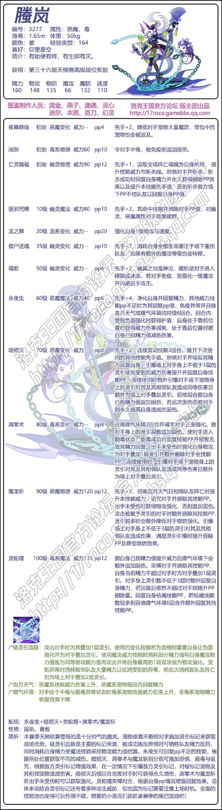 2025年第一期宠物图鉴
