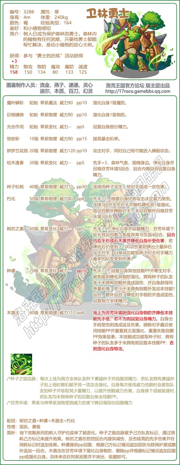 2025年第一期宠物图鉴