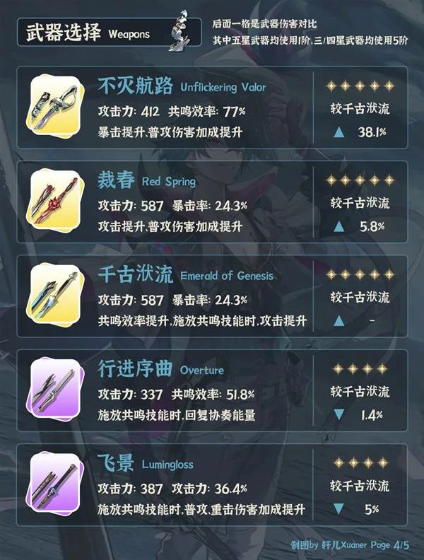 布兰特培养攻略,鸣潮