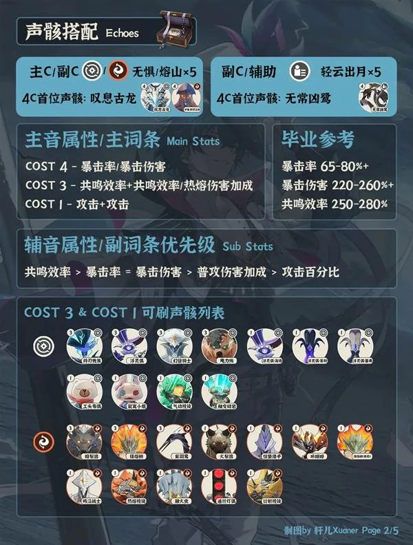 布兰特培养攻略,鸣潮