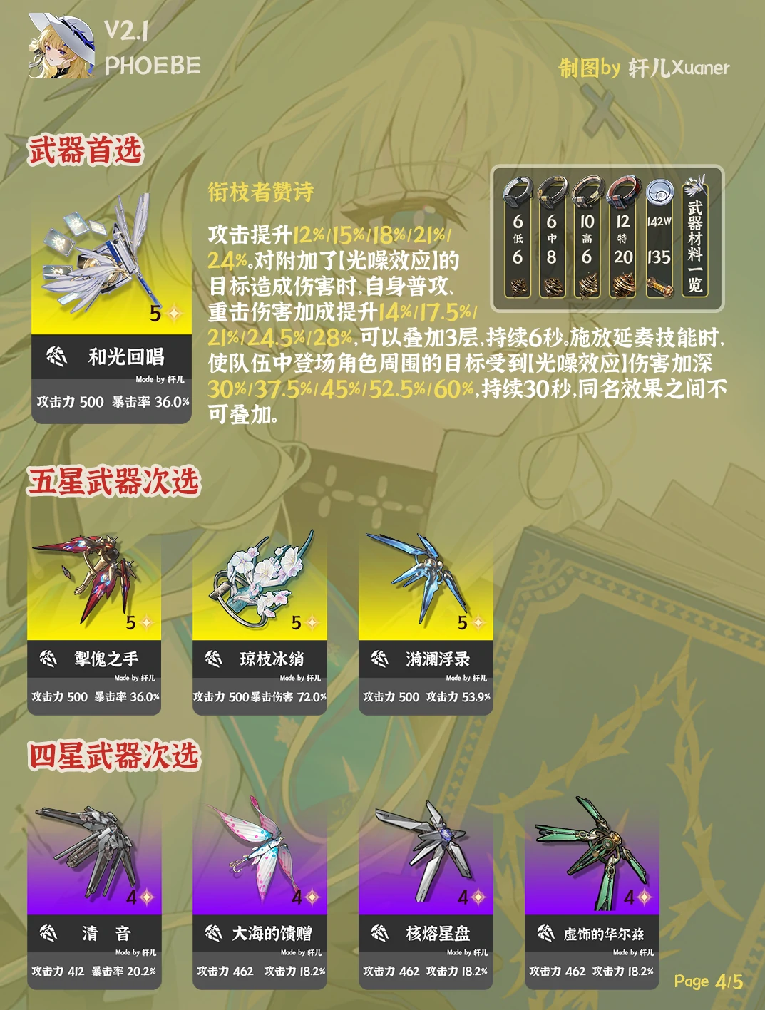 菲比武器推荐,鸣潮