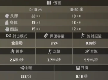 界外狂潮裂片属性外观一览