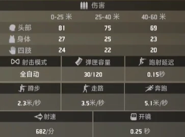 界外狂潮戒律属性外观一览
