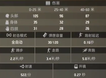 界外狂潮骇浪属性外观一览