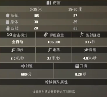 界外狂潮鬼椒属性外观一览