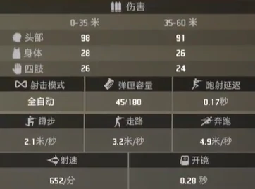 界外狂潮开路者属性外观一览
