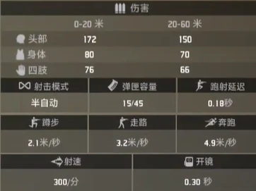 界外狂潮恶名属性外观一览