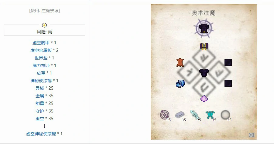 神秘时代6装备合成表,我的世界