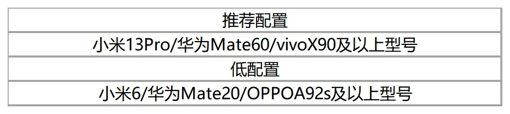 射雕2.0配置需求,射雕