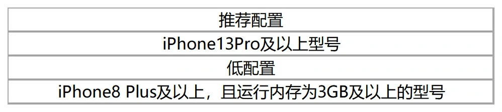 射雕2.0配置需求,射雕