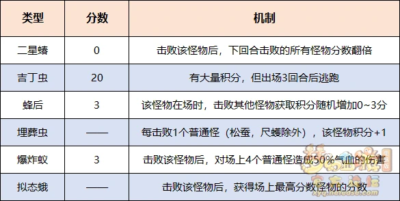 害虫退散活动攻略,梦幻西游