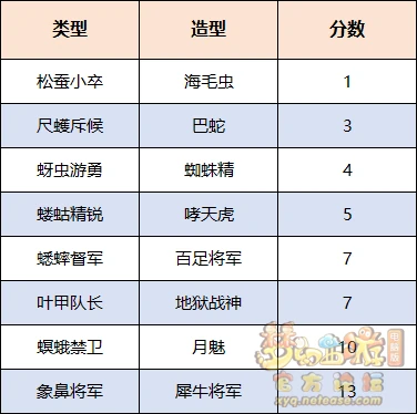害虫退散活动攻略,梦幻西游