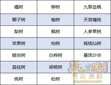 翠金成林活动攻略,梦幻西游