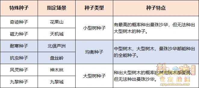 翠金成林活动攻略,梦幻西游