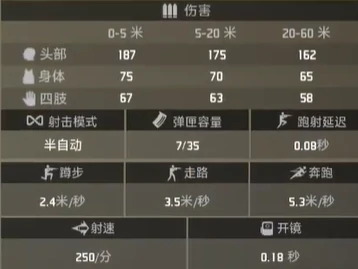 界外狂潮凶兽属性外观一览