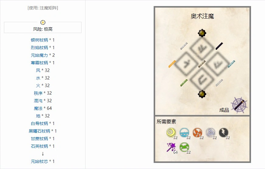 神秘时代4邪术学合成表大全,我的世界
