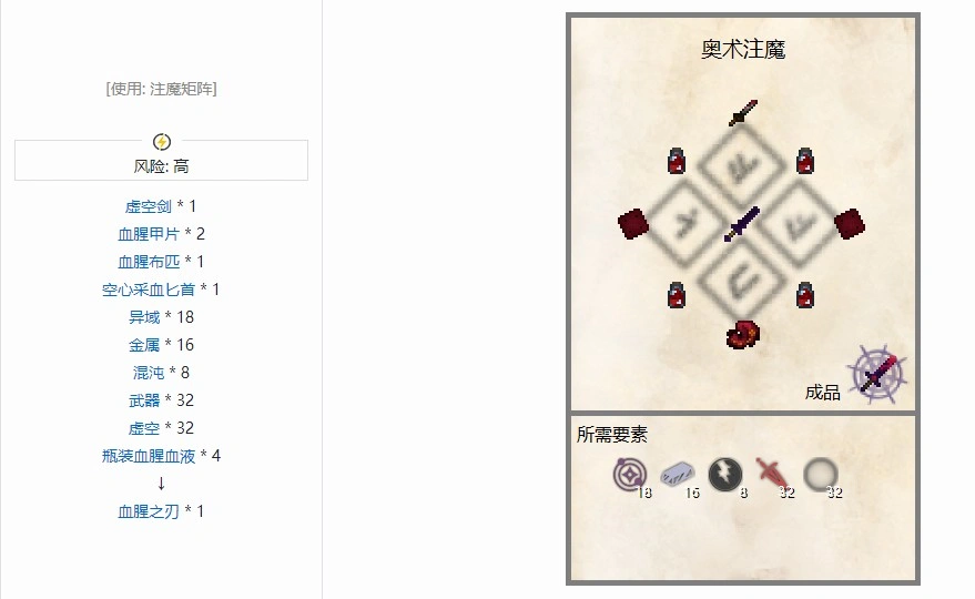 神秘时代4邪术学合成表大全,我的世界