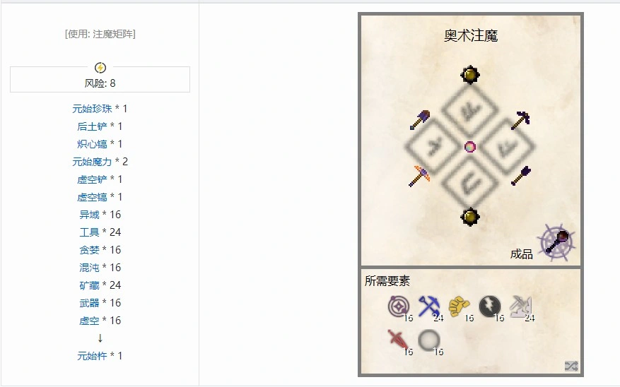 神秘时代4邪术学合成表大全,我的世界