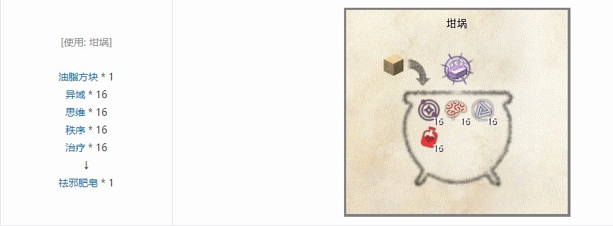 神秘时代4邪术学合成表大全,我的世界