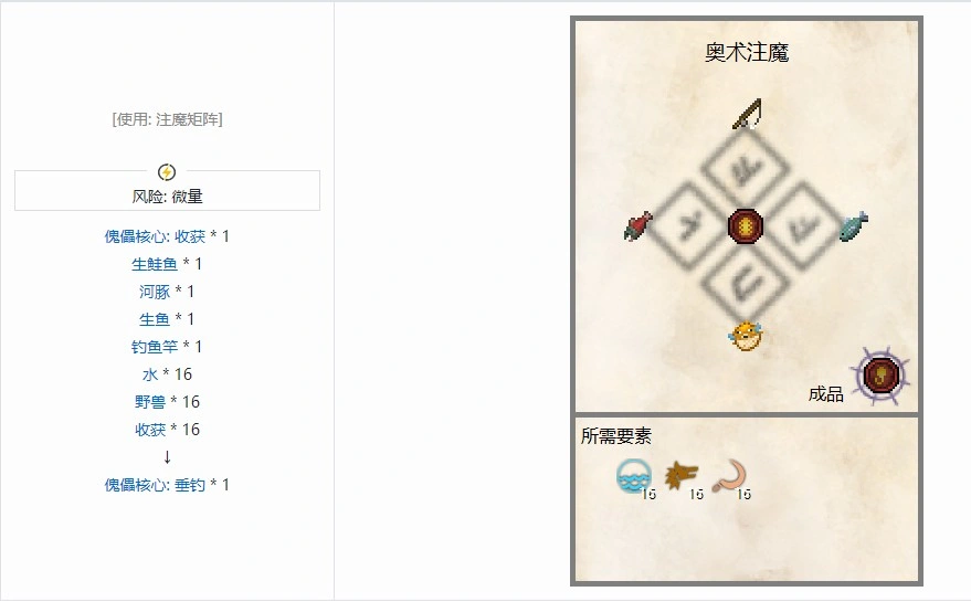 神秘时代4傀儡学合成表大全,我的世界