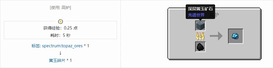 光谱世界材料合成表大全,我的世界