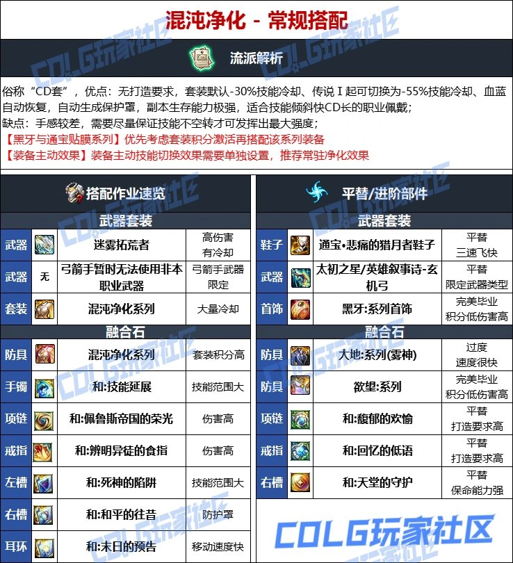 DNF维纳斯版本旅人毕业装备推荐,DNF