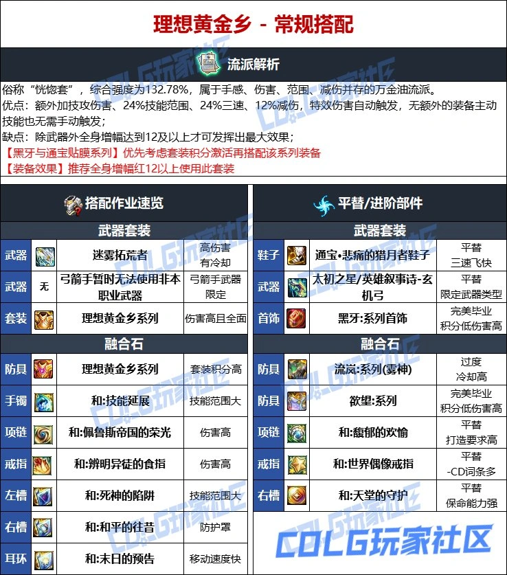 DNF维纳斯版本旅人毕业装备推荐,DNF