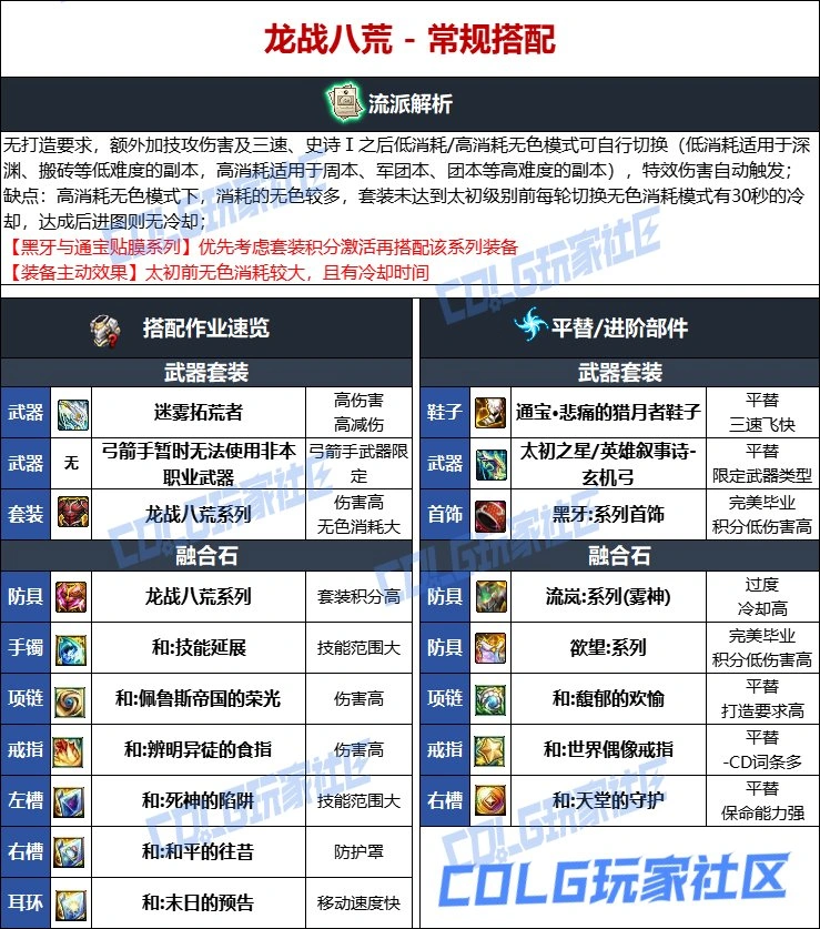 DNF维纳斯版本旅人毕业装备推荐,DNF