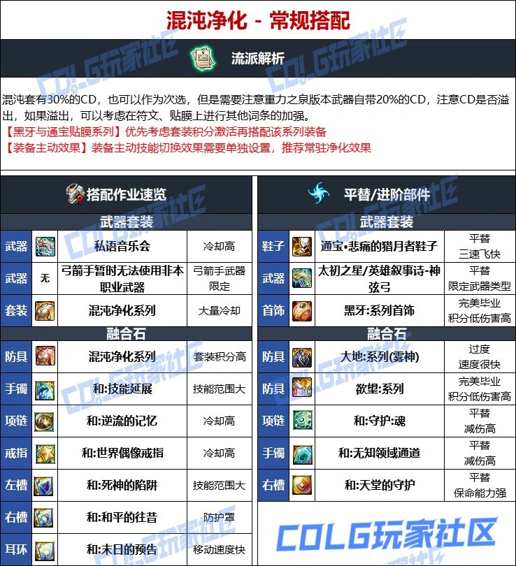 DNF维纳斯版本缪斯毕业装备推荐,DNF