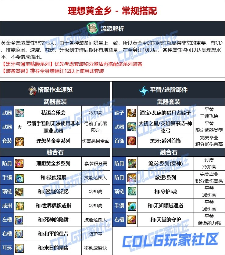 DNF维纳斯版本缪斯毕业装备推荐,DNF