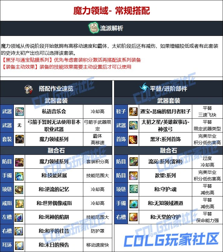 DNF维纳斯版本缪斯毕业装备推荐,DNF