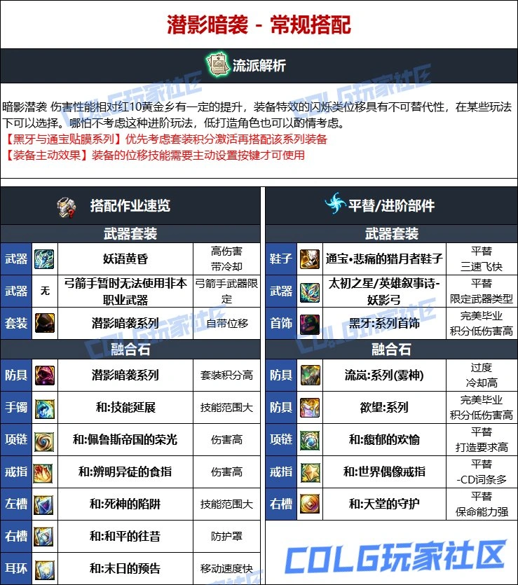 DNF维纳斯版本妖护使毕业装备推荐,DNF
