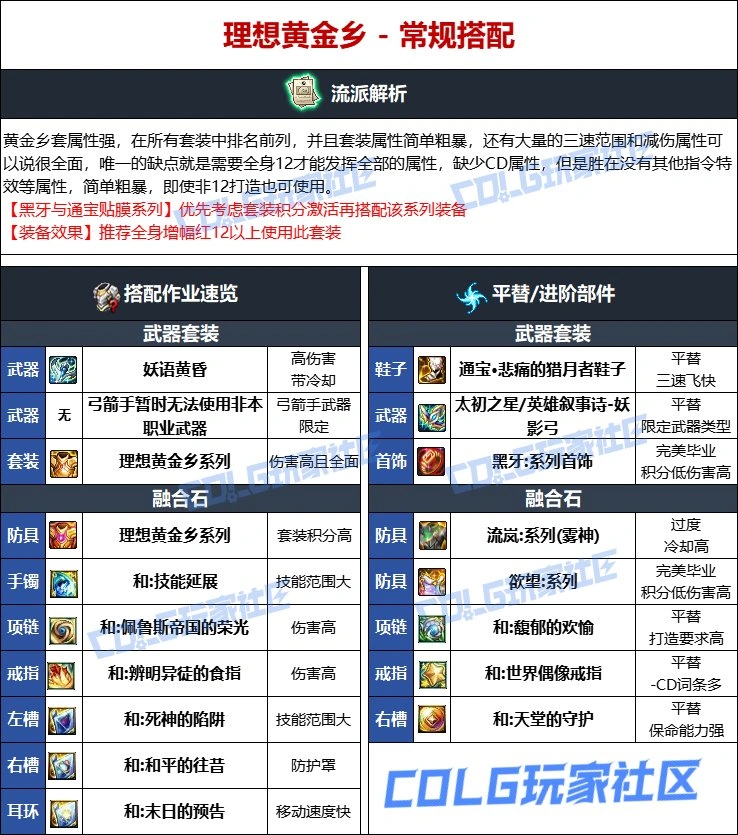 DNF维纳斯版本妖护使毕业装备推荐,DNF