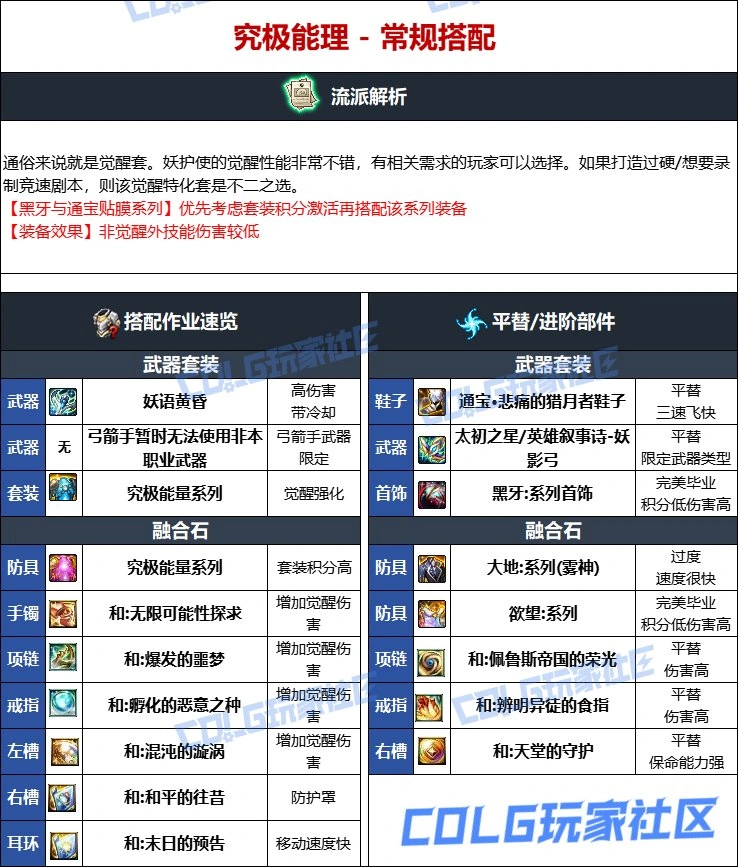DNF维纳斯版本妖护使毕业装备推荐,DNF