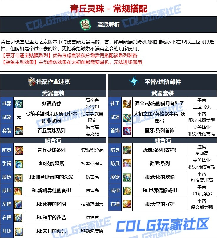 DNF维纳斯版本妖护使毕业装备推荐,DNF