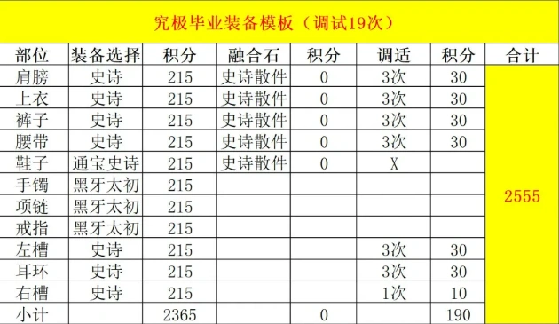 DNF维纳斯版本狂战毕业装备推荐,DNF