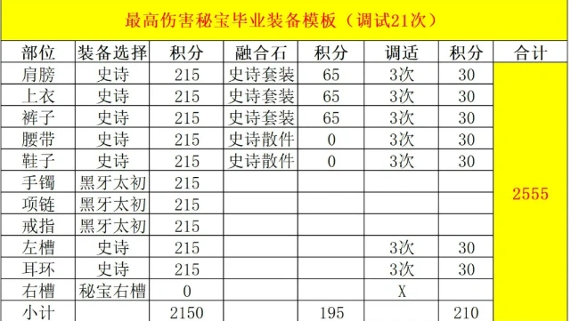 DNF维纳斯版本狂战毕业装备推荐,DNF