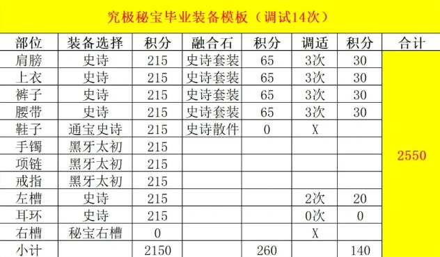 DNF维纳斯版本狂战毕业装备推荐,DNF