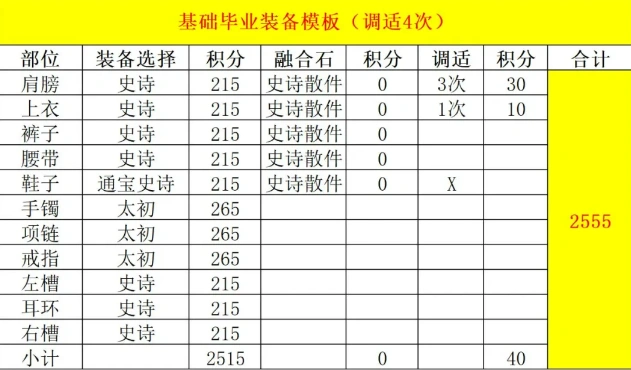 DNF维纳斯版本狂战毕业装备推荐,DNF