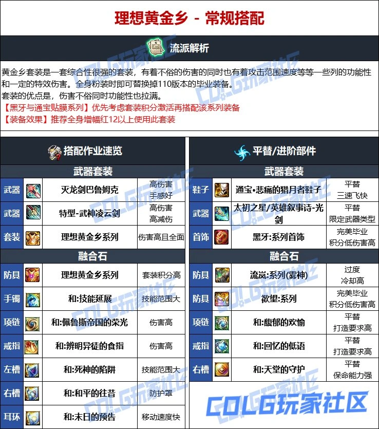 DNF维纳斯版本剑魂毕业装备推荐,DNF