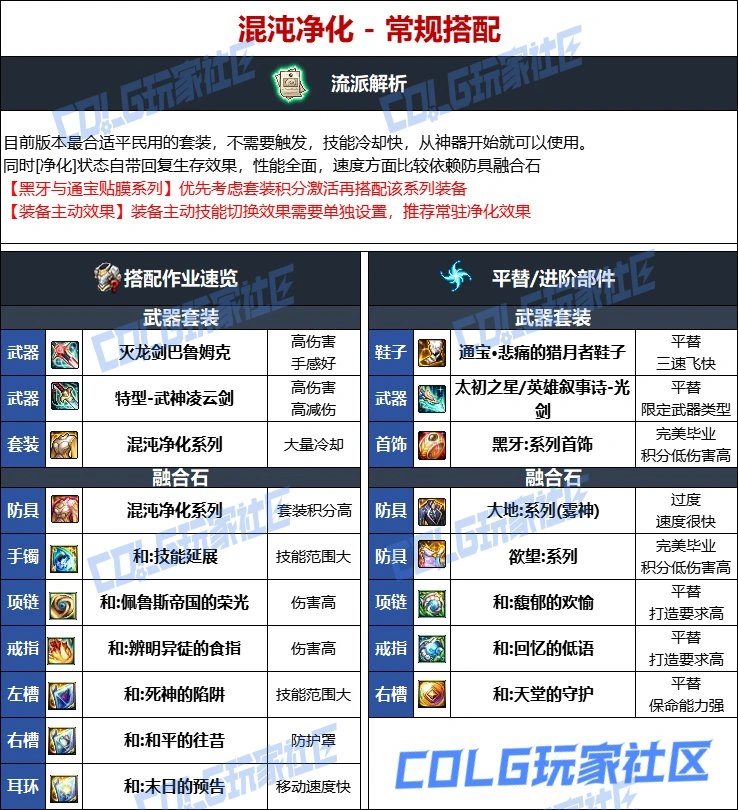 DNF维纳斯版本剑魂毕业装备推荐,DNF