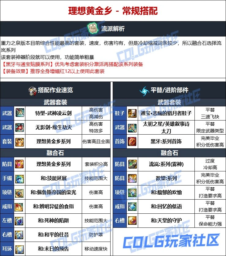 DNF维纳斯版本鬼泣毕业装备推荐,DNF