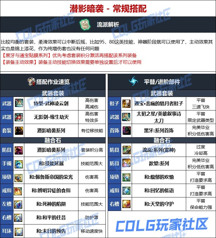 DNF维纳斯版本鬼泣毕业装备推荐,DNF