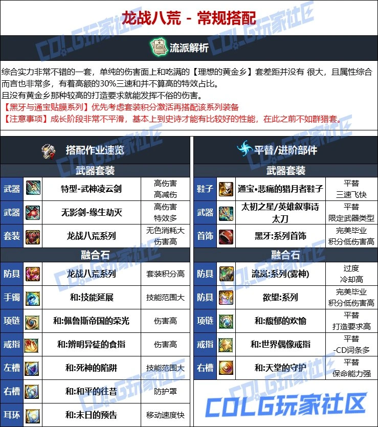 DNF维纳斯版本鬼泣毕业装备推荐,DNF