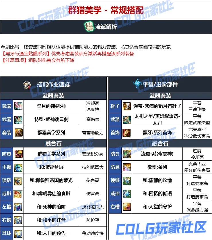 DNF维纳斯版本阿修罗毕业装备推荐,DNF
