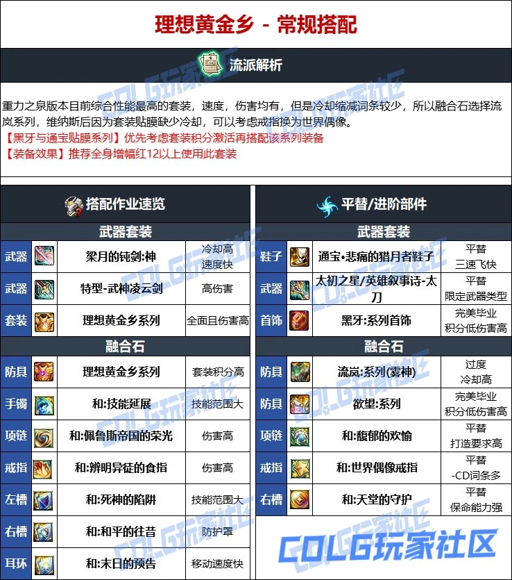 DNF维纳斯版本阿修罗毕业装备推荐,DNF
